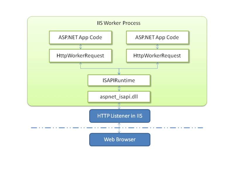 .NET框架asp網頁